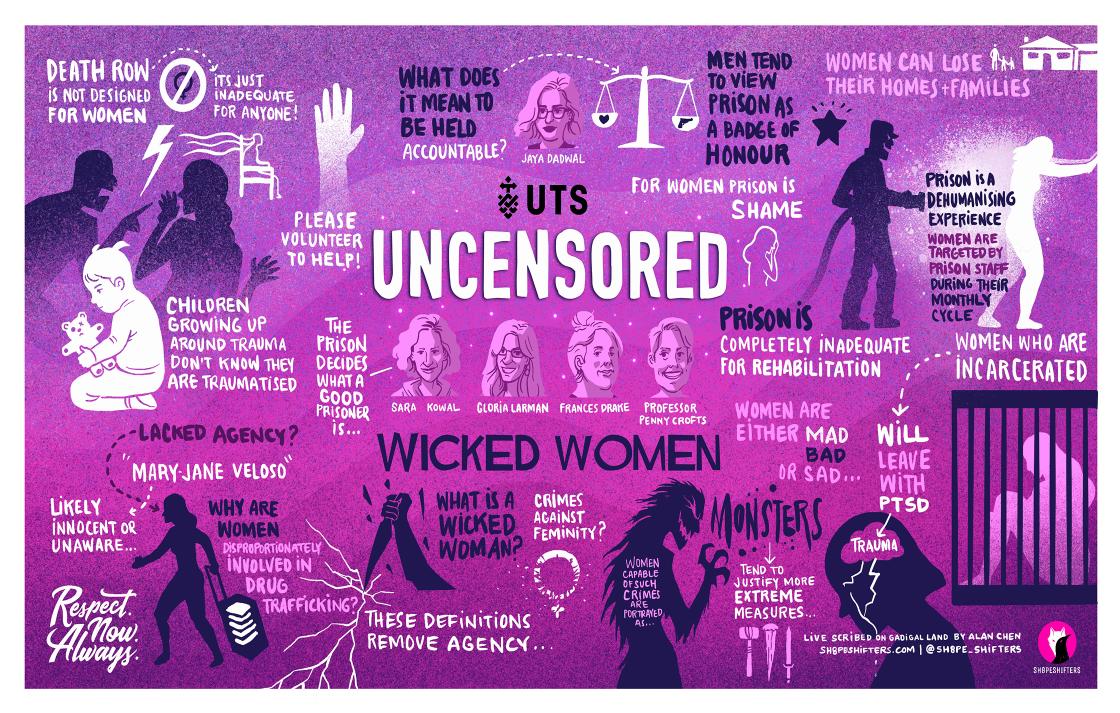 Uncensored ‘Wicked Women’ visual drawing for Respect at Uni Week