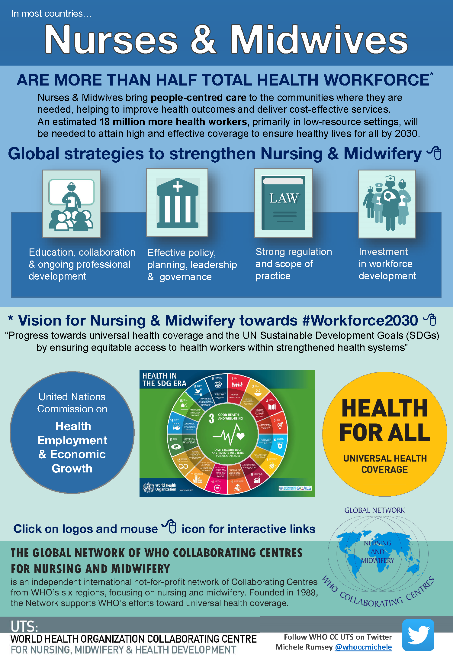 Global Strategies to Strengthen Nursing and Midwifery | University of ...