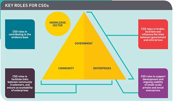 Diagram of key roles for CSOs