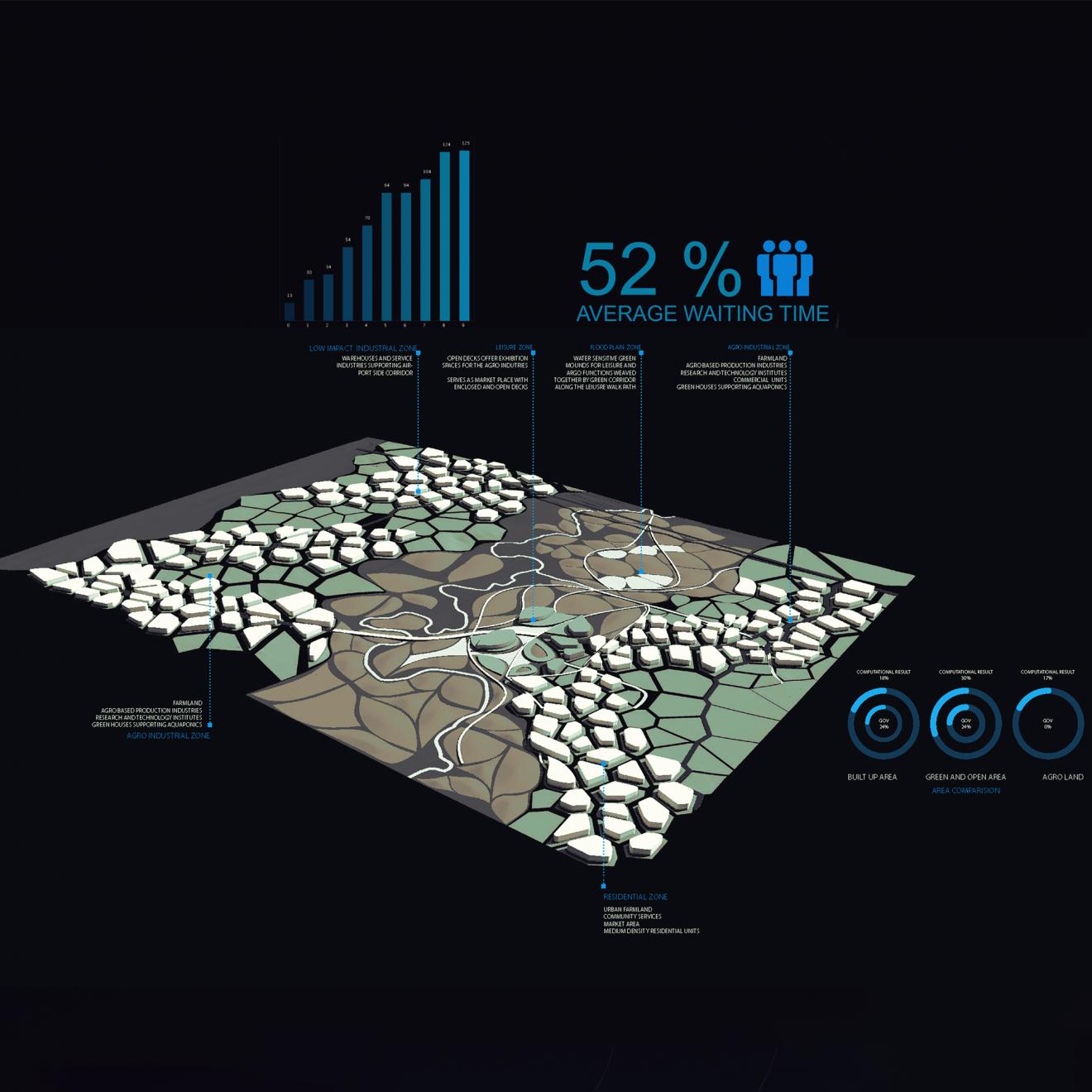 DAB smart Cities, student work