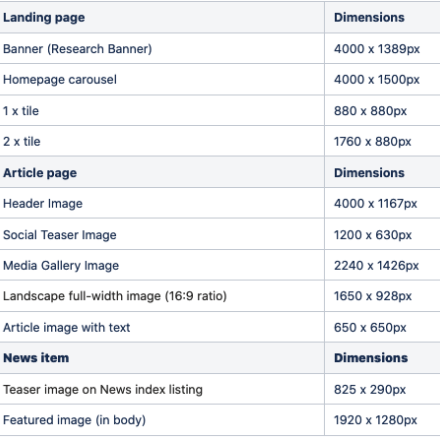 Images sizes for use in Drupal