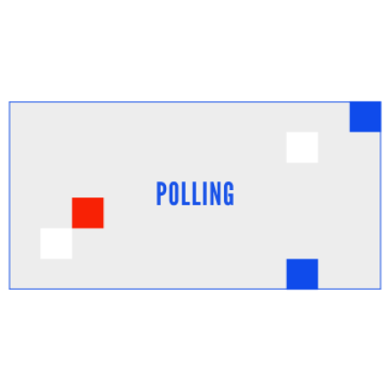 UTS ACRI polling