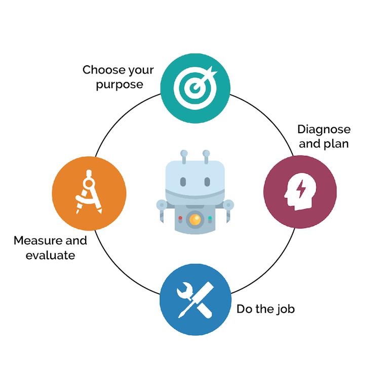 how-do-learning-journeys-work-university-of-technology-sydney