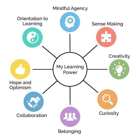 What are Learning Dimensions? | University of Technology Sydney