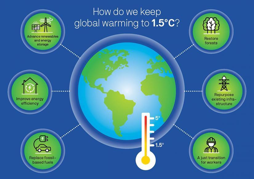 infographic showing ways to keep global warming to 1.5 degrees c