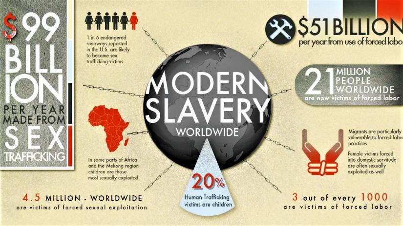 Australian companies need to take modern slavery seriously | University ...