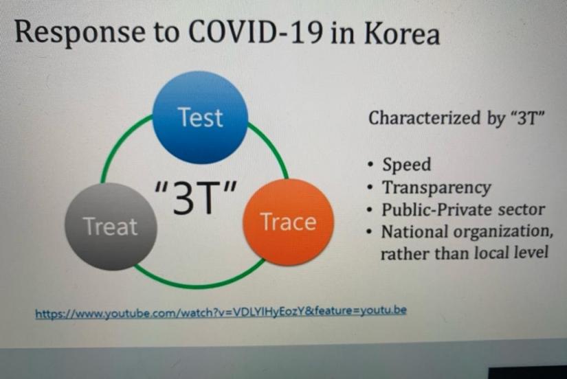 Korea COVID 19 Response Infographic