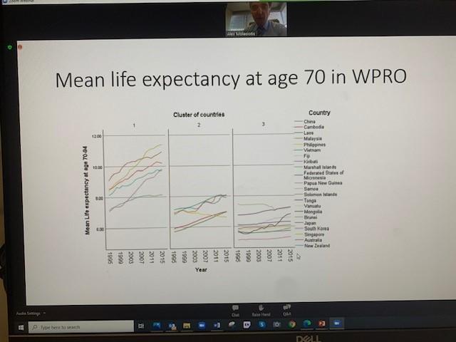 Graph of average age in WPRO