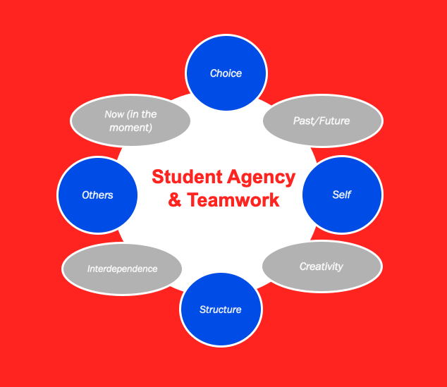 Student agency