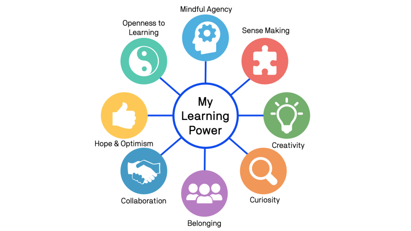 8 Learning Journeys' powers. Mindful agency, sense making, creativity, curiosity, belonging, collaboration, hope & optimism and openness to learning.