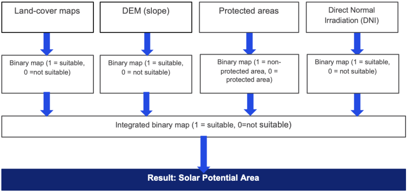 ISF-solar potential area