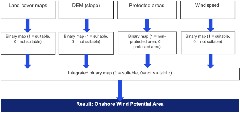 Onshore Wind Potential Area 