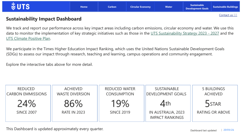 Sustainability Impact Dashboard