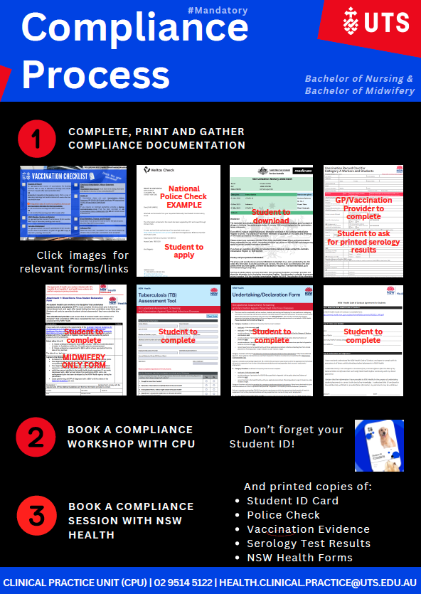 Health Compliance Process Summary poster