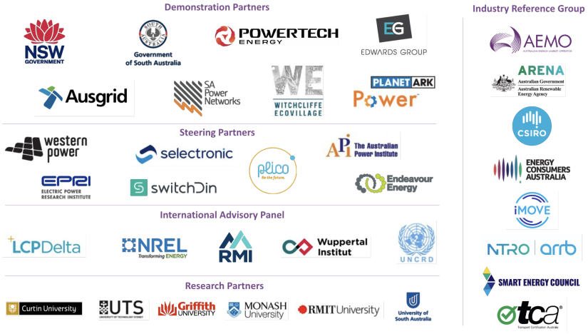 Logo block of all partners involved in the SEVI project.