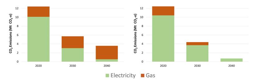 water heating benefits graph